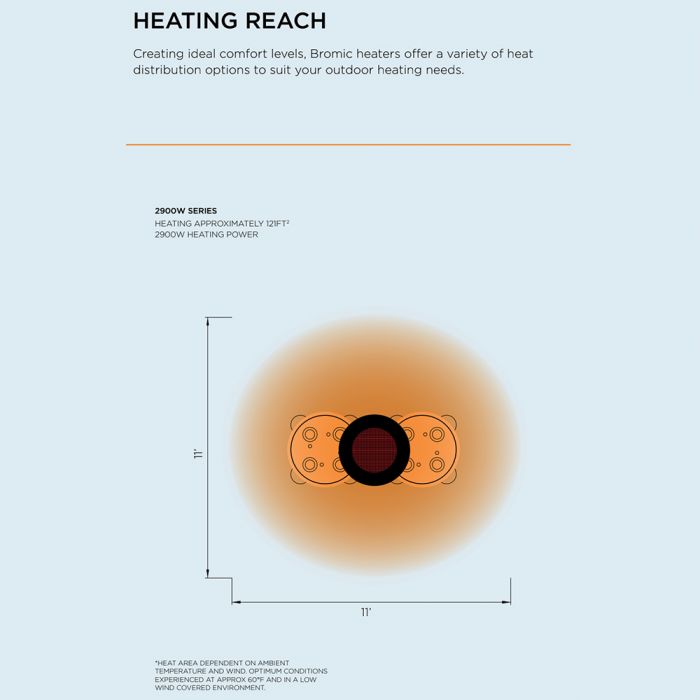 Bromic - Eclipse Smart-heat with Twin Pole - Electric-United Backyard